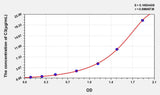 Human C3(Complement Component 3) ELISA Kit