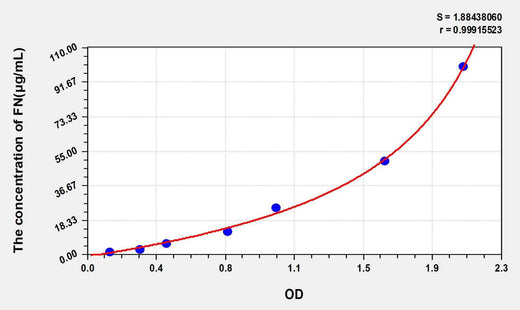 Cattle FN(Fibronectin) ELISA Kit