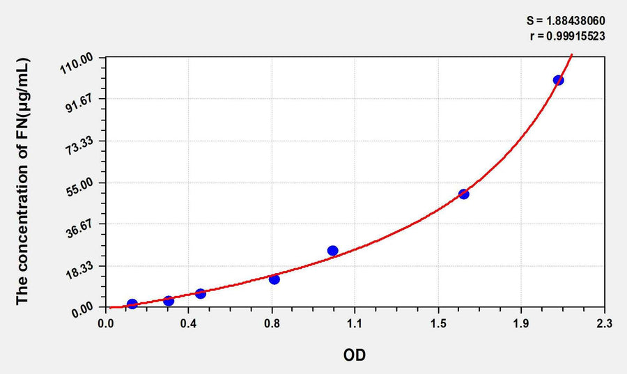 Cattle FN(Fibronectin) ELISA Kit