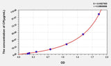 Rat CP(Ceruloplasmin) ELISA Kit