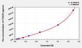Human CTACK(Cutaneous T-Cell Attracting Chemokine) Microsample ELISA Kit 96T*5