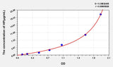 Mouse HP(Haptoglobin) ELISA Kit