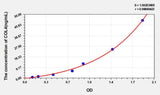 Mouse COL4(Collagen Type IV) ELISA Kit