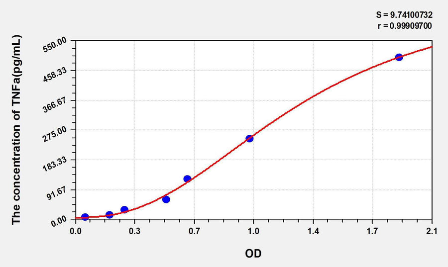 Simian TNFa(Tumor Necrosis Factor Alpha) ELISA Kit