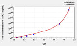 Human a1ACT(Alpha-1-Antichymotrypsin) ELISA Kit