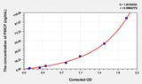 Human PIIICP(Procollagen III C-Terminal Propeptide) Microsample ELISA Kit
