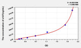 Human a1AT(Alpha-1-Antitrypsin) ELISA Kit