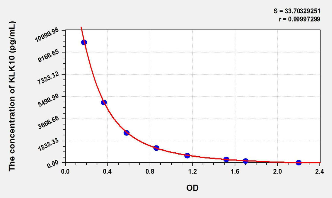 Human KLK10(Kallikrein 10) ELISA Kit