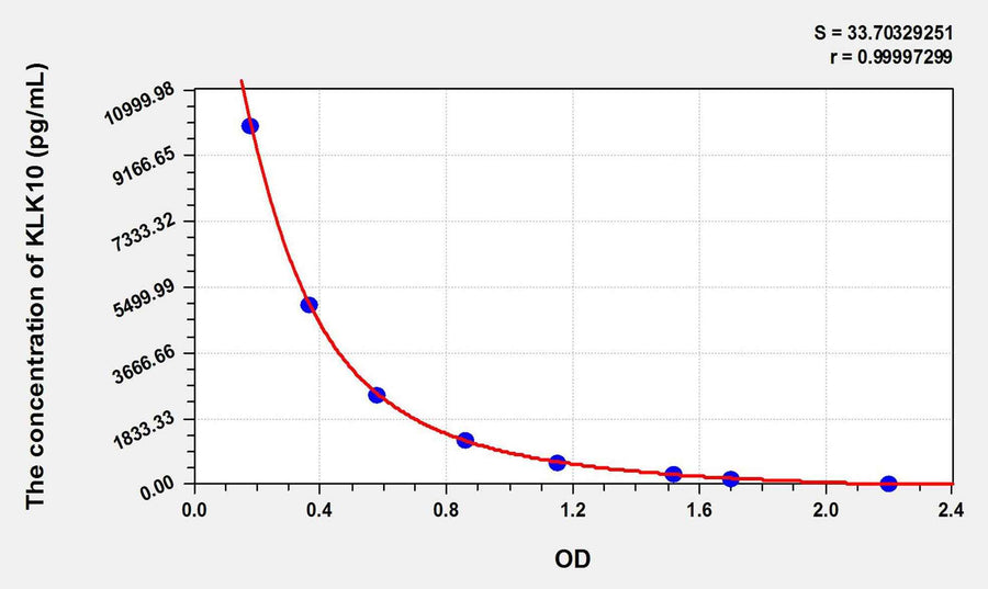Human KLK10(Kallikrein 10) ELISA Kit