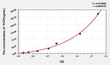 Mouse PICP(Procollagen I C-Terminal Propeptide) ELISA Kit