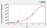 Human CFB(Complement Factor B) ELISA Kit