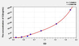 Human C2(Complement Component 2) ELISA Kit