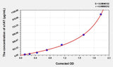 Mouse a1AT(Alpha-1-Antitrypsin) Microsample ELISA Kit