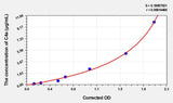 Rat C4a(Complement Component 4a) Microsample ELISA Kit
