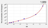 Human C3c(Complement C3 Convertase) ELISA Kit