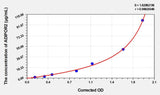 Rat ADIPOR2(Adiponectin Receptor 2) Microsample ELISA Kit