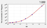 Pig FN(Fibronectin) ELISA Kit