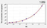 Cattle bLg(Beta-Lactoglobulin) ELISA Kit