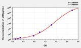 Mouse a1M(Alpha-1-Microglobulin/Bikunin Precursor) ELISA Kit