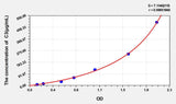 Rat C3(Complement Component 3) ELISA Kit