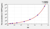 Mouse SEPP1(Selenoprotein P1, Plasma) ELISA Kit