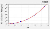 Cattle OC(Osteocalcin) ELISA Kit