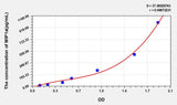 Human MIP1a(Macrophage Inflammatory Protein 1 Alpha) ELISA Kit