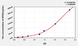 Pig APOE(Apolipoprotein E) ELISA Kit