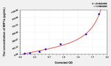 Human MIP1a(Macrophage Inflammatory Protein 1 Alpha) Microsample ELISA Kit