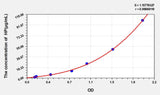 Dog HP(Haptoglobin) ELISA Kit