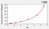 Rat HRG(Histidine Rich Glycoprotein) ELISA Kit