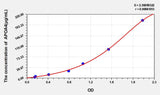 Pig APOA4(Apolipoprotein A4) ELISA Kit