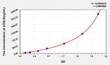 Pig sC5b-9(Soluble Terminal Complement Complex C5b-9) ELISA Kit