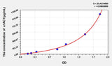 Mouse a1ACT(Alpha-1-Antichymotrypsin) ELISA Kit