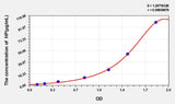 Chicken HP(Haptoglobin) ELISA Kit