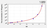 Horse HP(Haptoglobin) ELISA Kit
