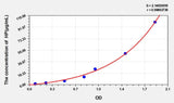 Goat HP(Haptoglobin) ELISA Kit