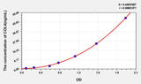 Chicken COL4(Collagen Type IV) ELISA Kit