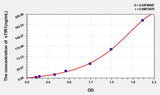 Human sTfR1(SolubleTransferrin Receptor 1) ELISA Kit