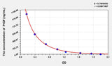 Mouse PIGF(Phosphatidylinositol-glycan biosynthesis class F protein) ELISA Kit