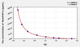 Mouse 6ketoPGF1α(6-keto-PGF1 alpha) ELISA Kit