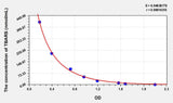 Chicken TBARS(Thiobarbituric Acid Reactive Substance) ELISA Kit