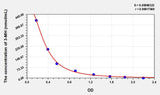 Human 3-MH(3-Methylhistidine) ELISA Kit