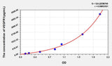 Human VEGFR1(Vascular Endothelial Growth Factor Receptor 1) ELISA Kit