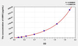Human HRP2(Hepatoma-derived growth factor-related protein 2) ELISA Kit