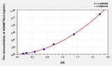 Human ADAMTSL4(ADAMTS-like protein 4) ELISA Kit