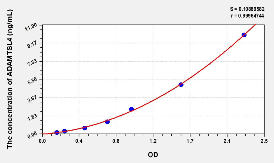 Human ADAMTSL4(ADAMTS-like protein 4) ELISA Kit