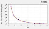 Human VD(Vitamin D) ELISA Kit