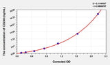 Human Endosialin(CD248) Microsample ELISA Kit