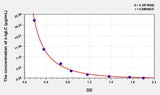 Human lambda immunoglobulin light chain(λ-IgLC) ELISA Kit